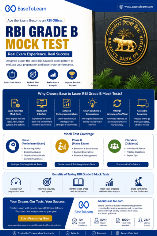 ace-your-rbi-exam-with-the-best-rbi-grade-b-mock-test-big-0