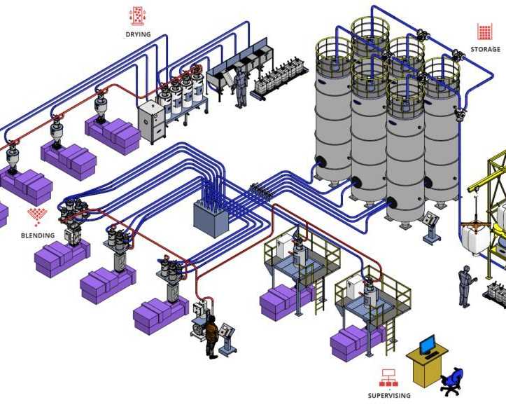 smart-bulk-handling-with-silo-feeding-system