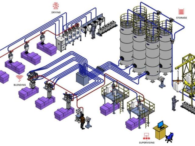smart-bulk-handling-with-silo-feeding-system