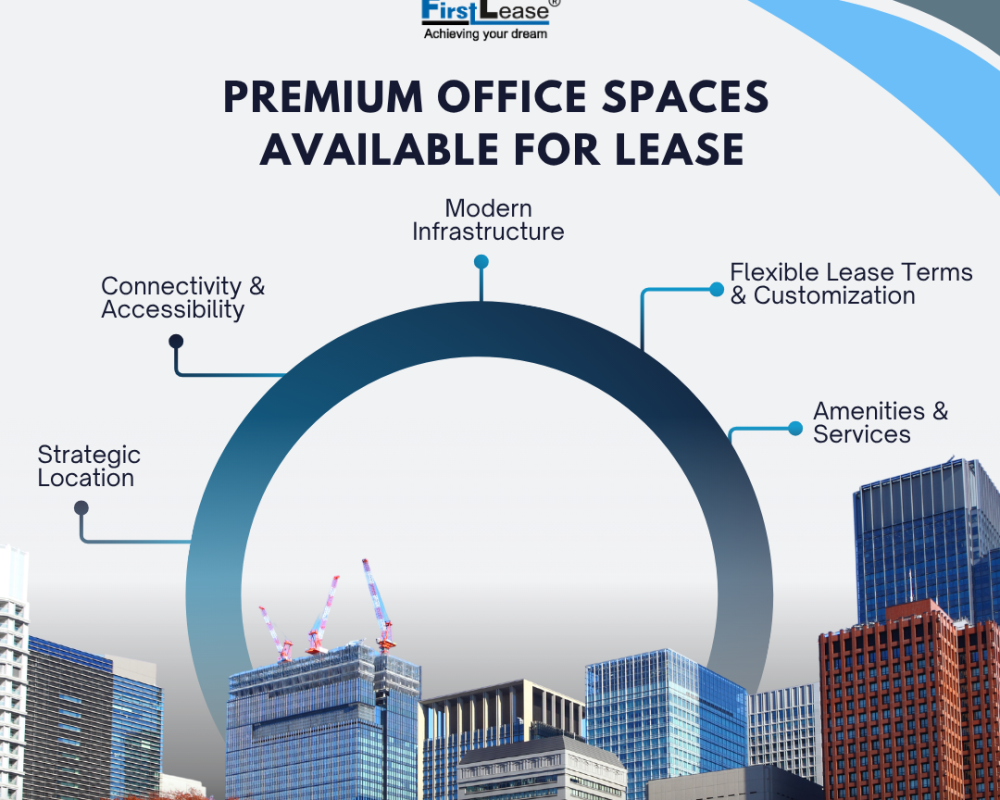 find-office-space-for-rent-in-hyderabad-for-every-business-size