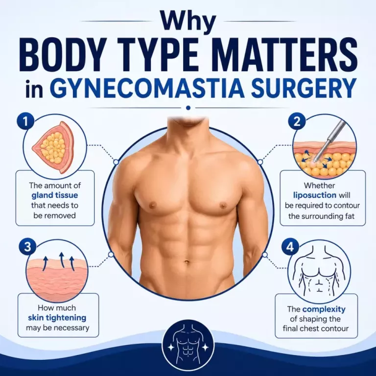 gynecomastia-surgery-cost-estimate-based-on-body-type-big-0