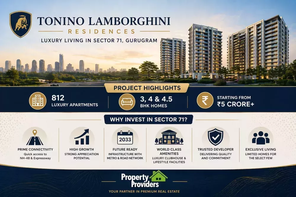 signature-global-tonino-lamborghini-residences-sector-71-gurgaon-big-0