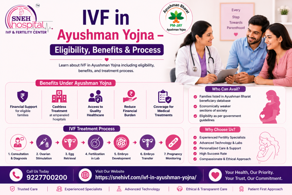 ivf-in-ayushman-yojna-eligibility-benefits-process-big-0
