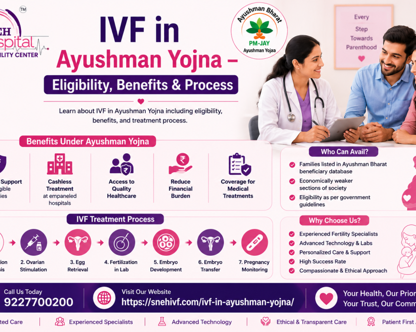ivf-in-ayushman-yojna-eligibility-benefits-process