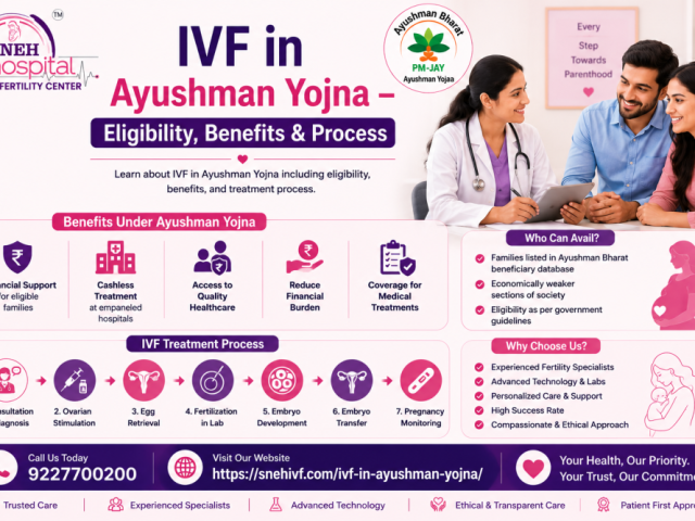 ivf-in-ayushman-yojna-eligibility-benefits-process
