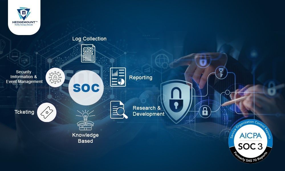 hedge-mount-real-time-soc-2-threat-detection-big-0