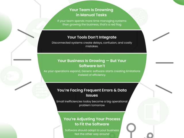 custom-software-development-in-india-affordable-scalable