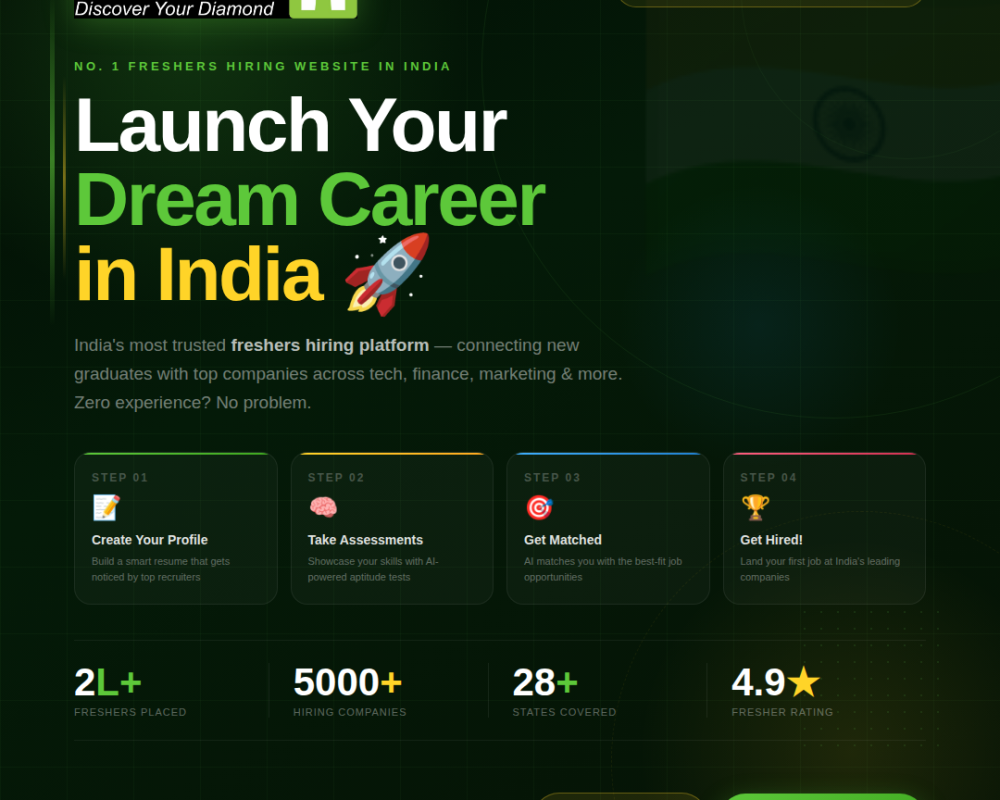 freshers-hiring-website-in-india