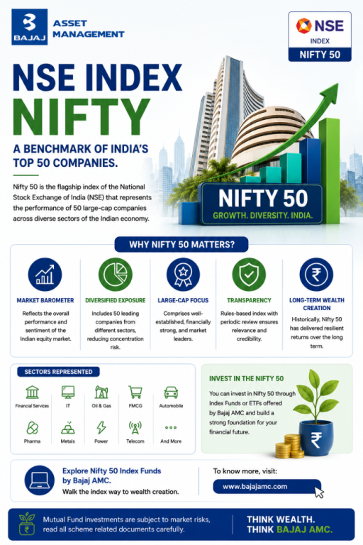 nse-index-nifty-bajaj-amc-big-0