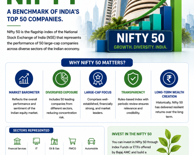 nse-index-nifty-bajaj-amc