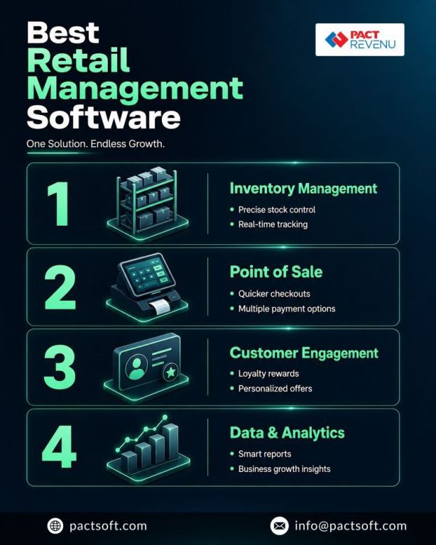 pact-revenu-best-retail-management-software-big-0
