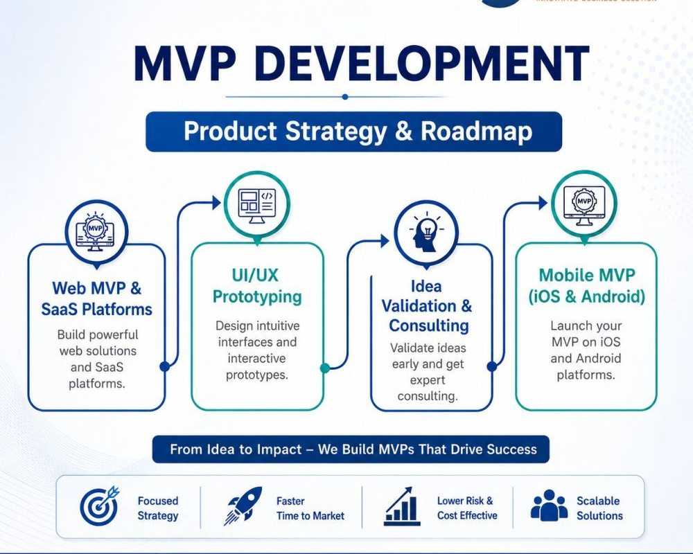 have-a-startup-idea-s-turn-it-into-a-scalable-mvp