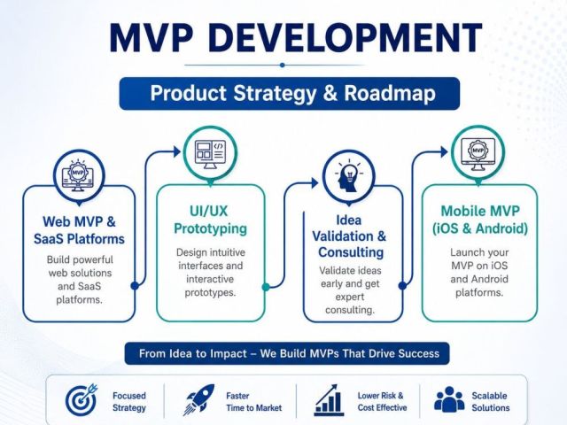 have-a-startup-idea-s-turn-it-into-a-scalable-mvp