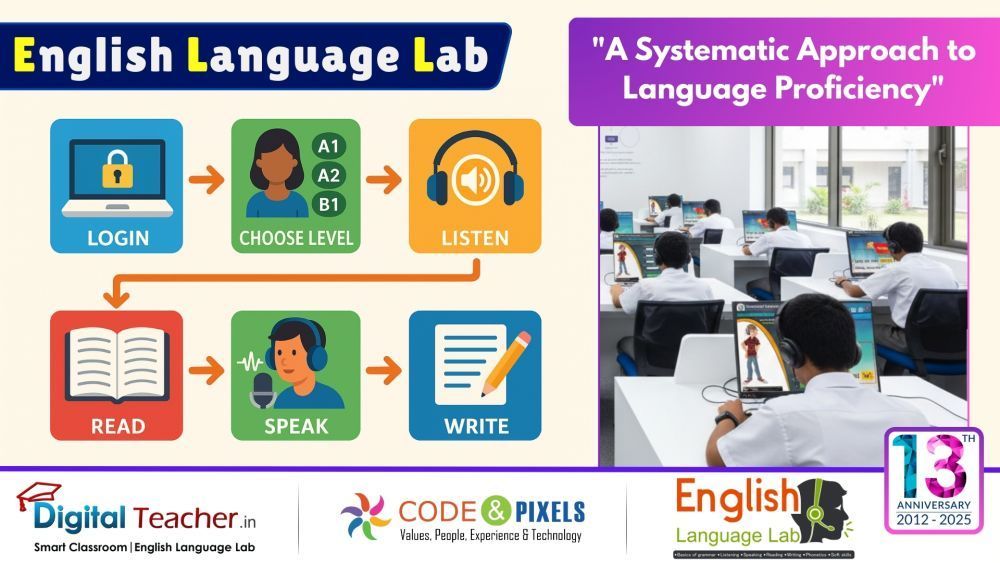 how-language-labs-are-transforming-schools-big-2