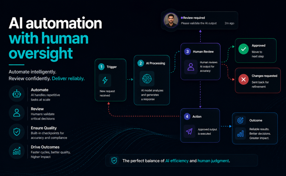 enterprise-ai-automation-for-scalable-business-workflows-big-4