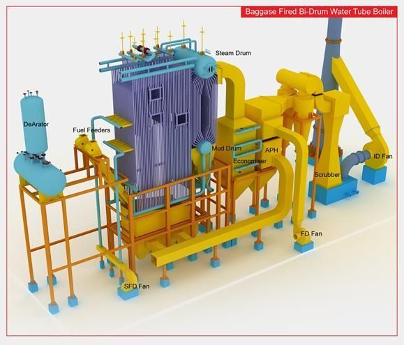 water-tube-boiler-manufacturer-in-india-himani-boiler-big-0