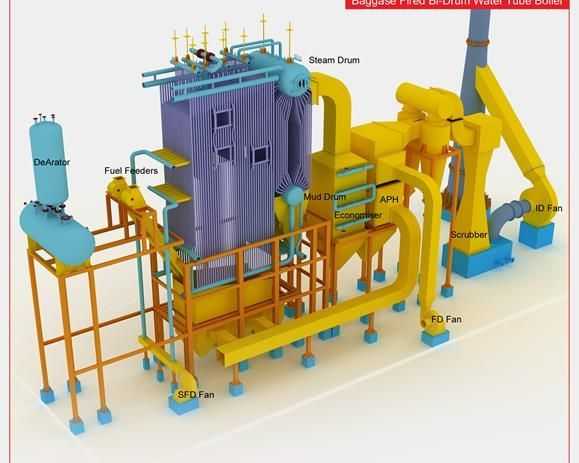 water-tube-boiler-manufacturer-in-india-himani-boiler