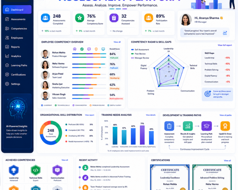 competency-assessment-software