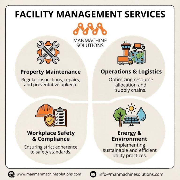 advanced-facility-management-services-enhance-workplace-safety-big-0