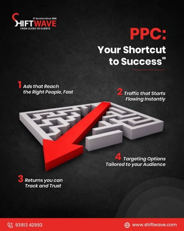 ppc-agency-in-vizag-shiftwave-big-0