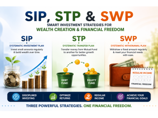 sip-stp-swp-the-complete-mutual-fund-strategy-guide-small-0