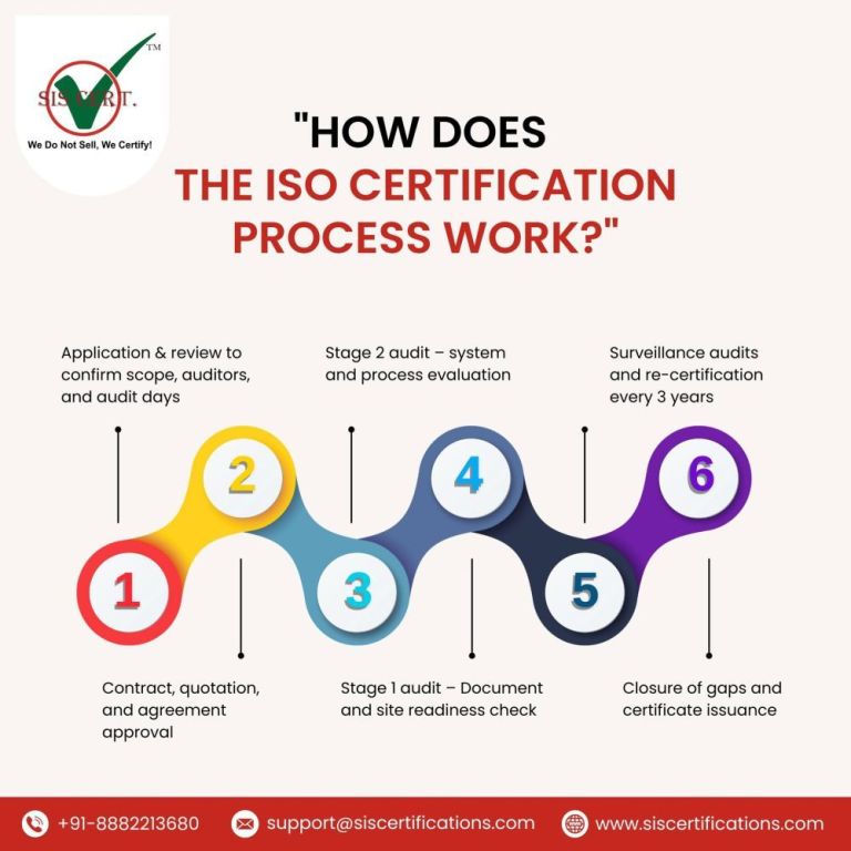 iso-certification-services-in-bangalore-with-cost-bangalore-big-0