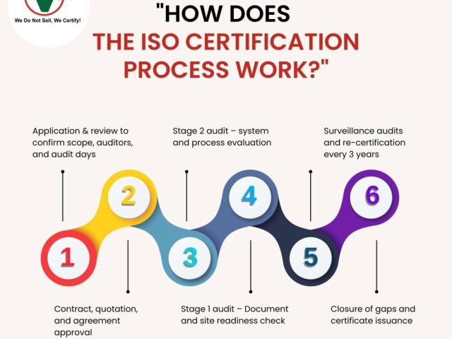 iso-certification-services-in-bangalore-with-cost-bangalore