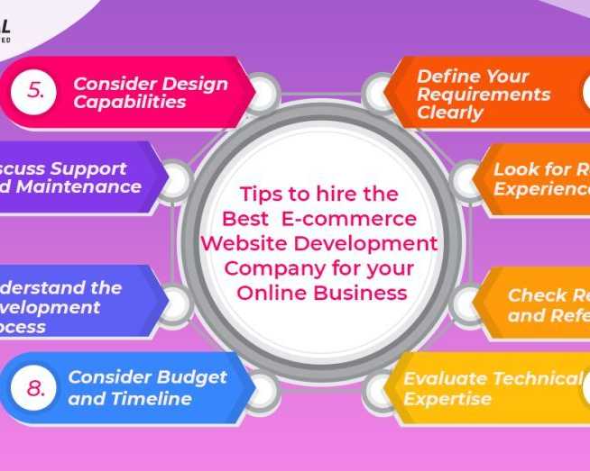 indglobal-is-ecommerce-website-development-company-bangalore