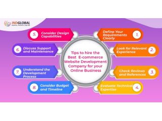 indglobal-is-ecommerce-website-development-company-bangalore-small-0