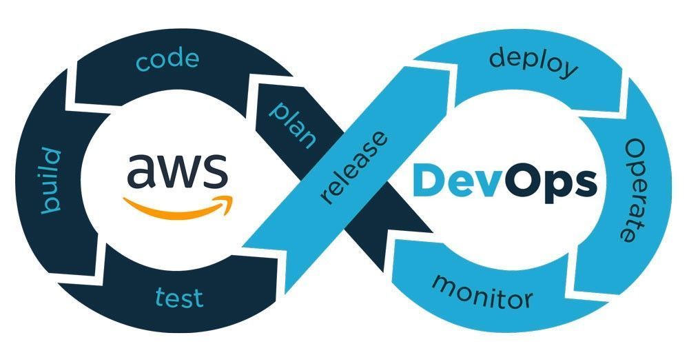 aws-devops-syllabus-complete-course-topics-modules-big-0