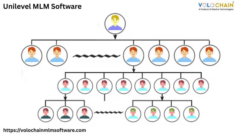 unilevel-mlm-free-demo-for-better-mlm-business-growth-big-0