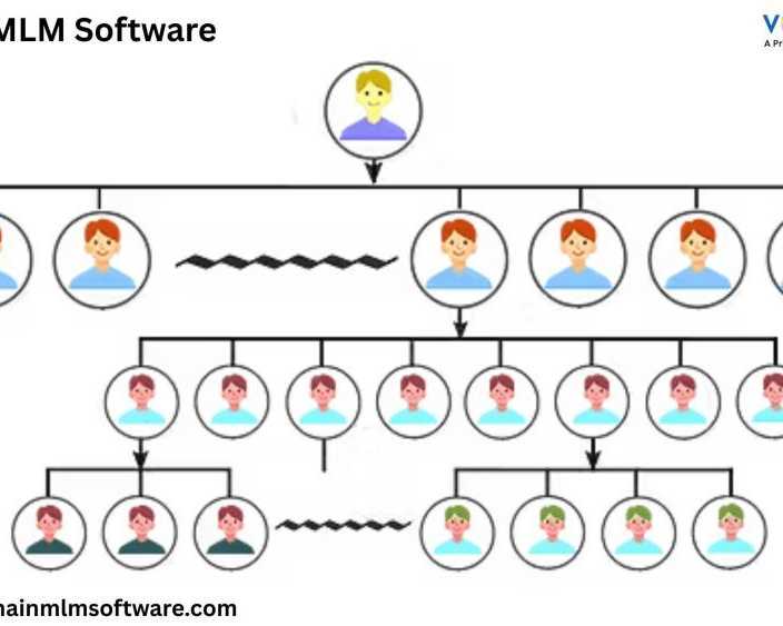 unilevel-mlm-free-demo-for-better-mlm-business-growth