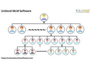 unilevel-mlm-free-demo-for-better-mlm-business-growth-small-0