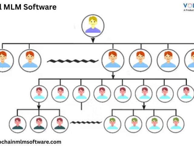 unilevel-mlm-free-demo-for-better-mlm-business-growth