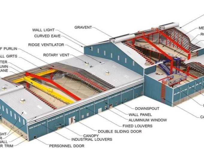 top-pre-engineered-building-manufacturers-in-india