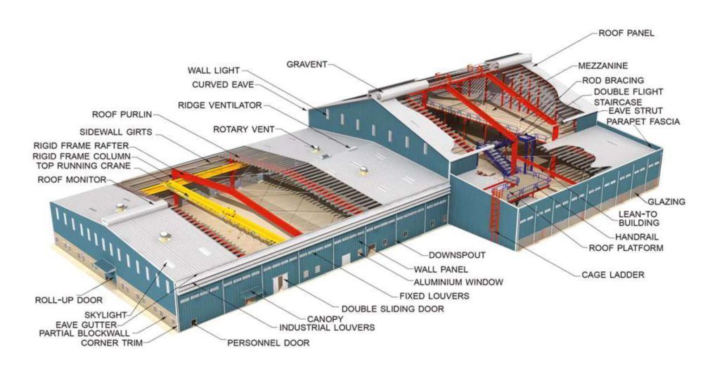 peb-building-structure-manufacturer-in-india-big-0