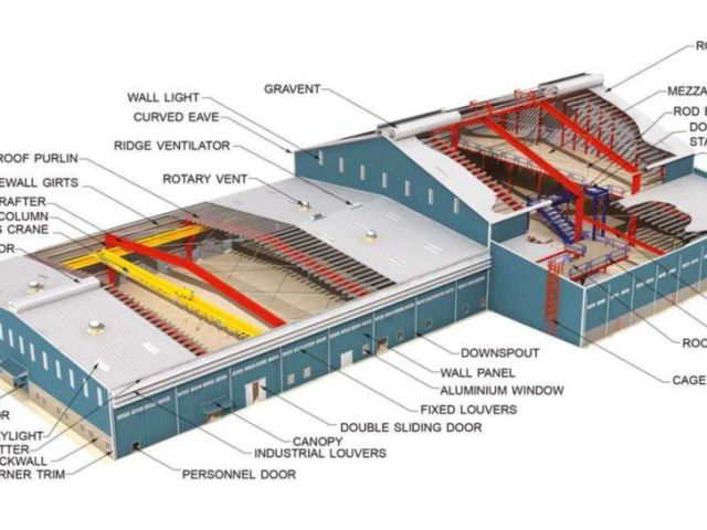 peb-building-structure-manufacturer-in-india