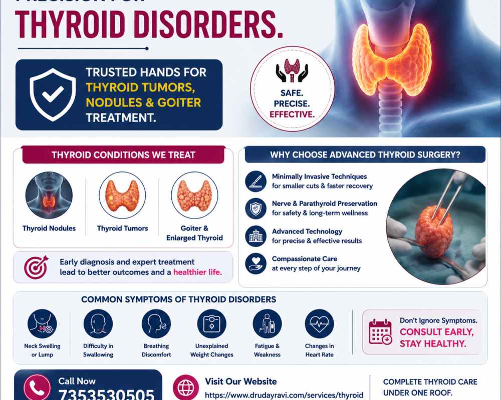 trusted-treatment-for-thyroid-tumors-nodules-goiter