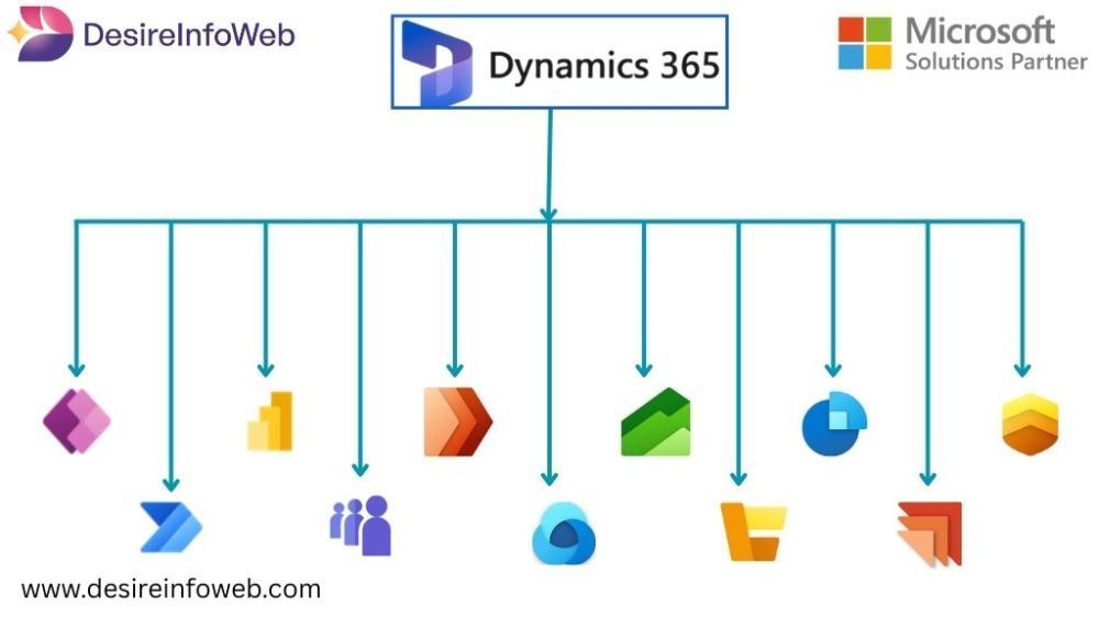 custom-microsoft-dynamics-365-services-for-modern-enterprises-big-0