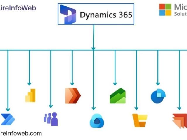 custom-microsoft-dynamics-365-services-for-modern-enterprises