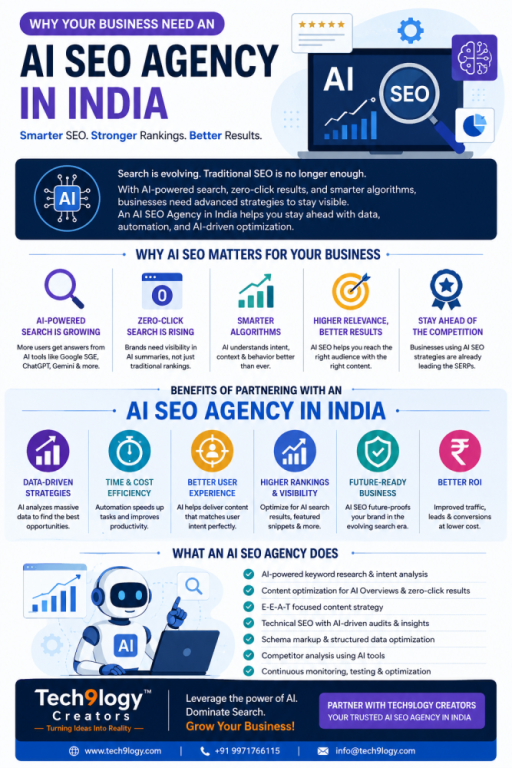 boost-your-roi-with-ai-seo-agency-tech9logy-creators-big-0