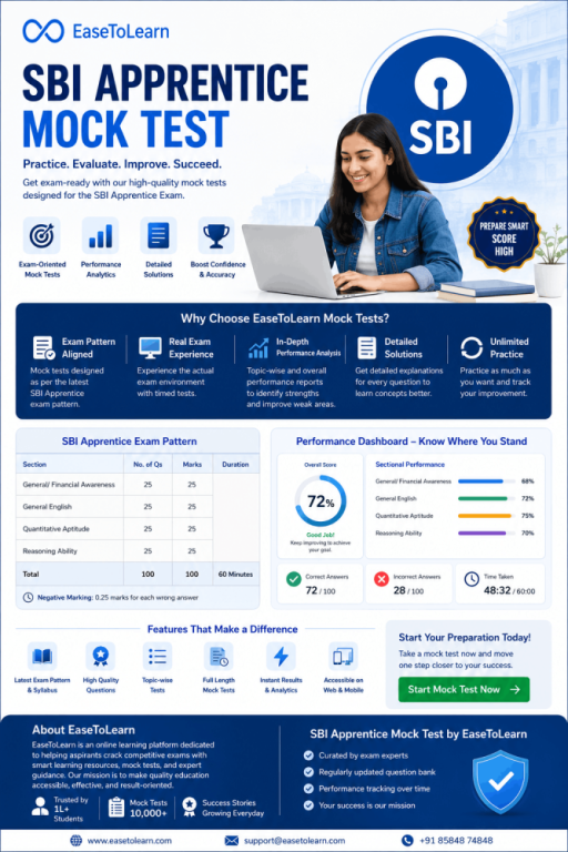 sbi-apprentice-mock-test-easetolearn-big-0