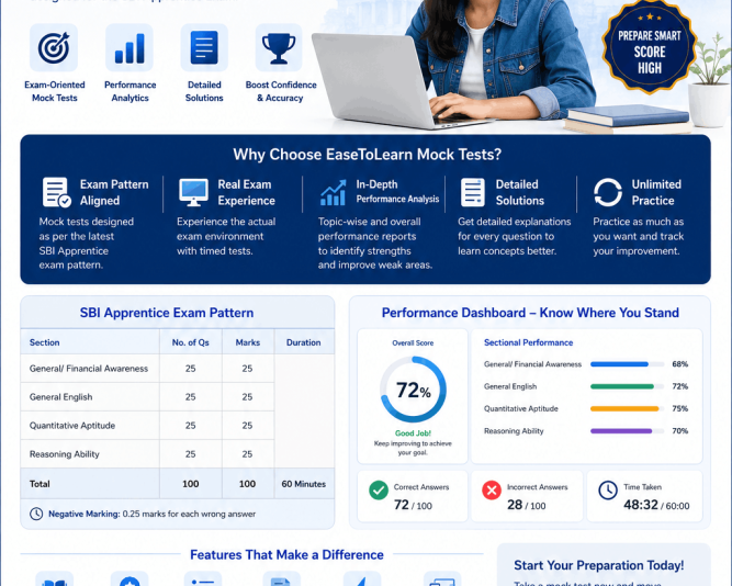 sbi-apprentice-mock-test-easetolearn