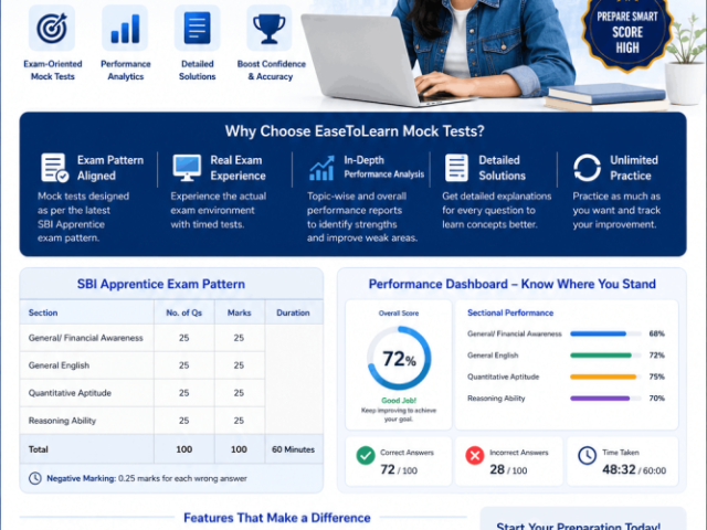 sbi-apprentice-mock-test-easetolearn