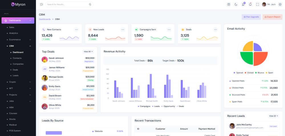 premium-admin-dashboard-templates-ui-kits-big-0