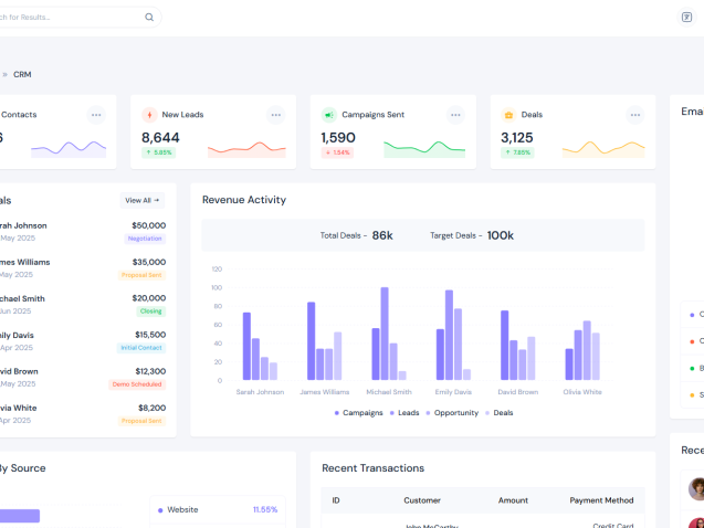 premium-admin-dashboard-templates-ui-kits