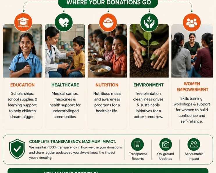 trusted-charitable-organization-for-community-welfare