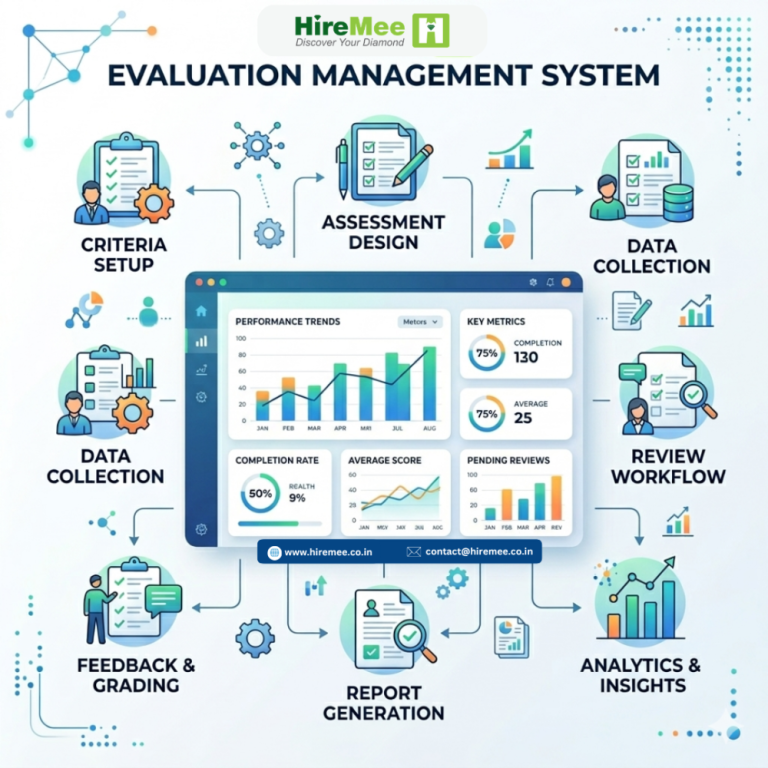 evaluation-management-system-big-0