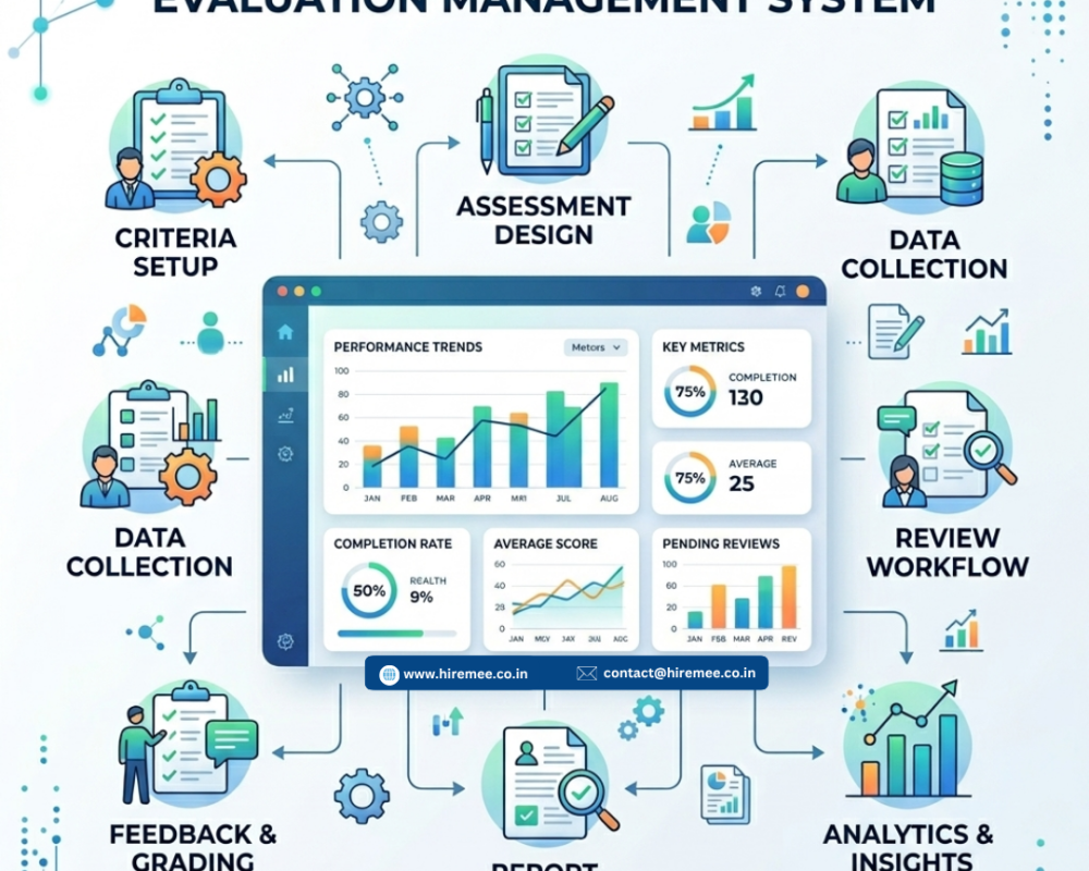 evaluation-management-system