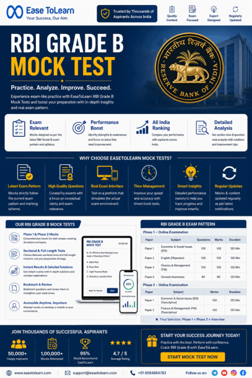 advanced-rbi-grade-b-mock-test-series-2026-easetolearn-big-0